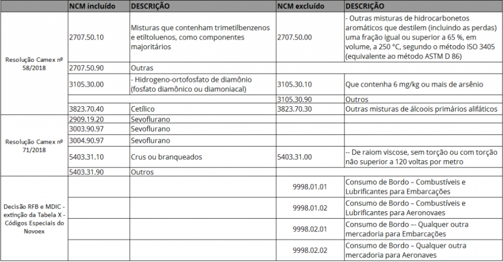 Nota Técnica 2016.003 versão 1.50