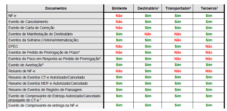Imagem: Nota Técnica 2014.002 - Versão 1.12